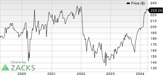 Ecolab Inc. Price