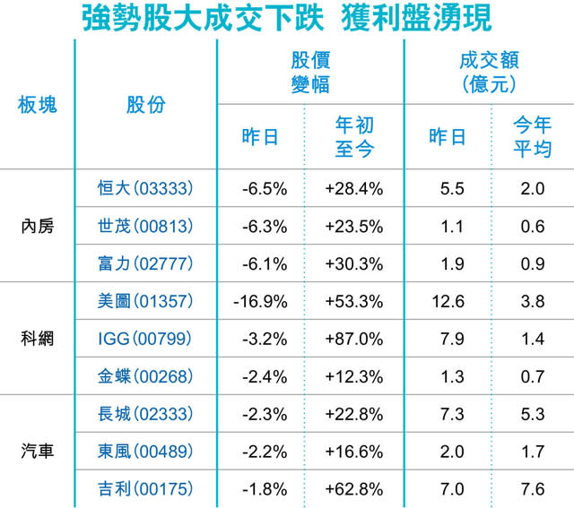 外圍避險升溫 港股考驗24000