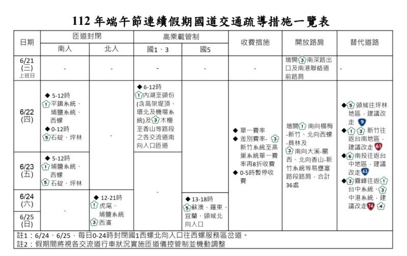 ▲端午國道疏導措施。（圖／高公局提供）