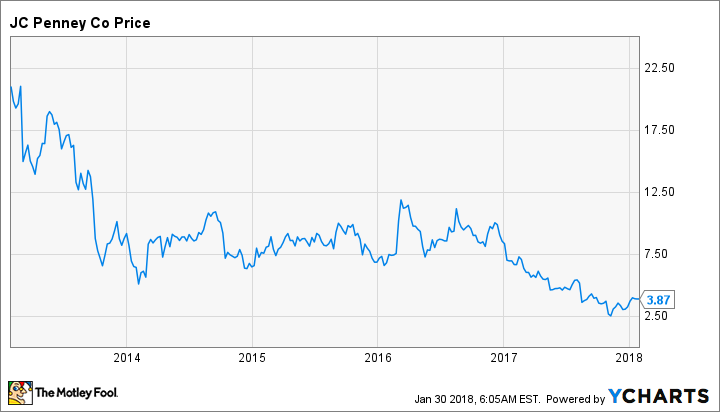 JCP Chart