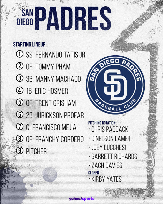 San Diego Padres' 2023 Projected Starting Lineup After Signing