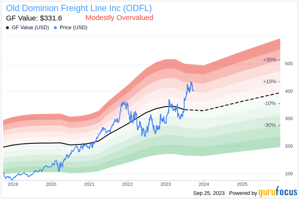 Old Dominion Freight Line (ODFL): A Closer Look at Its Fair Market Value