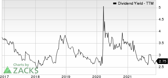 First American Financial Corporation Dividend Yield (TTM)