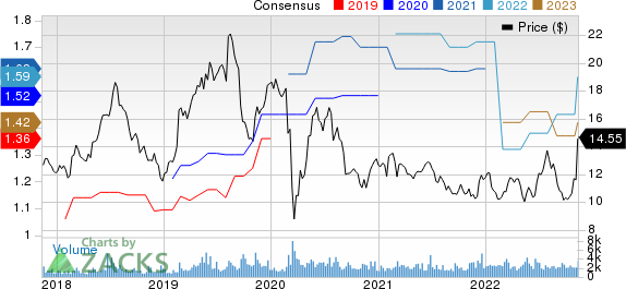 Perdoceo Education Corporation Price and Consensus