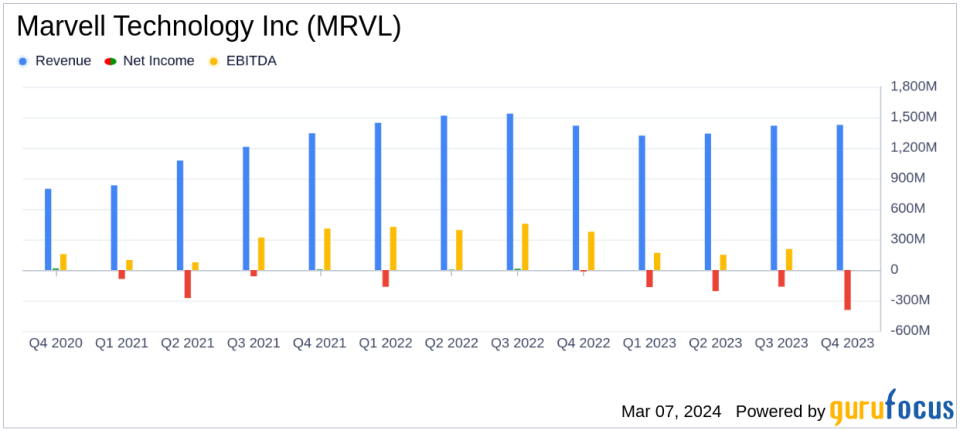 Marvell Technology Inc (MRVL) Reports Mixed Fiscal Year 2024 Results Amidst AI Growth