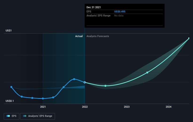 earnings-per-share-growth