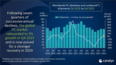 PC Gaming Hardware Market Study - Bi-Annual, advanced financial modeling of  the global PC Gaming Hardware market.