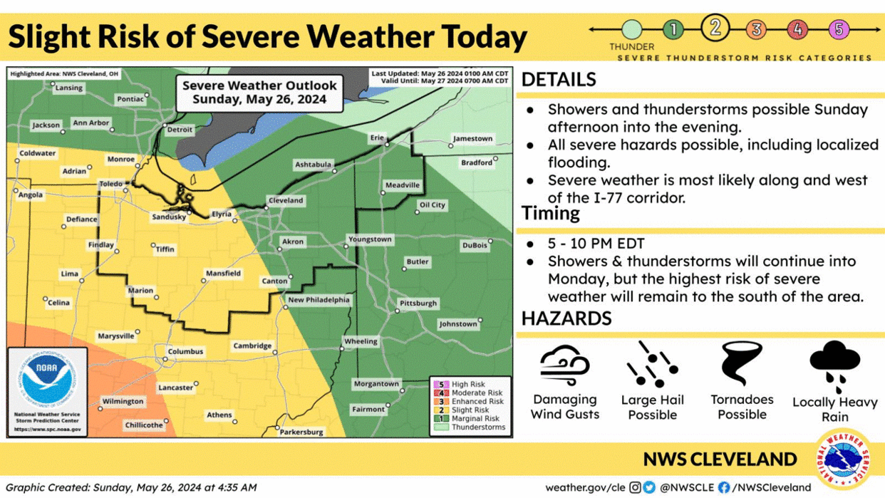 Showers and thunderstorms are expected Sunday and Monday, with a slight chance of severe weather Sunday evening.