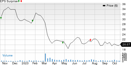 Columbia Banking System, Inc. Price and EPS Surprise