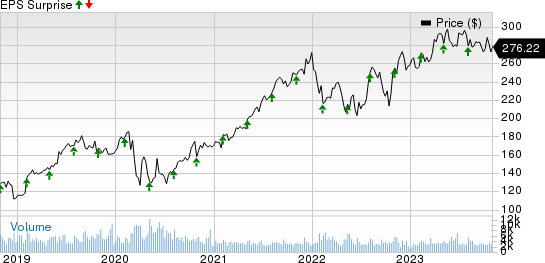 Motorola Solutions, Inc. Price and EPS Surprise