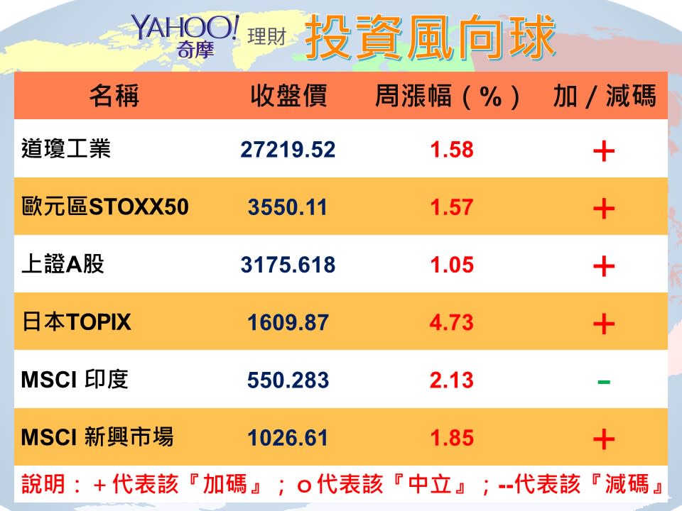 歐央啟動寬鬆 平衡型基金多空皆宜