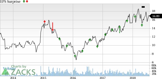 Let's take a sneak peek at three Telecom stocks scheduled to report earnings on Jul 26 to see how things are shaping up for the upcoming results.