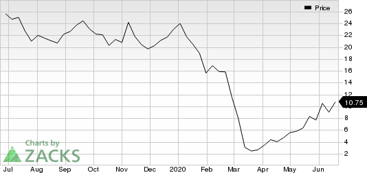 Ovintiv Inc. Price