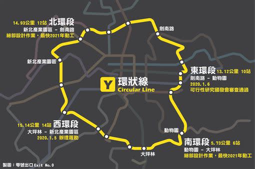 環狀線北環段預計2021年動工，耗時10年，屆時將串聯新北產業園區與內湖科學園區。（圖／翻攝自零號出口 Exit No.0臉書粉專）