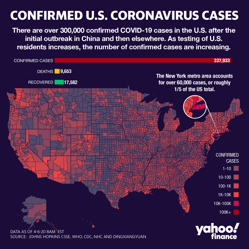 The New York metro area accounts for over 60,000 cases. (Graphic: David Foster/Yahoo Finance)