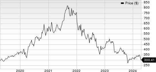 Bio-Rad Laboratories, Inc. Price