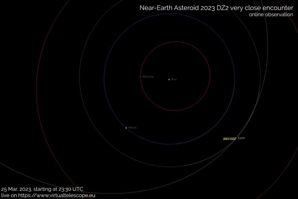  The Virtual Telescope Project will livestream views of the asteroid 2023 DZ2 on March 25, 2023, beginning at 7:30 p.m. EDT (2330 GMT).  