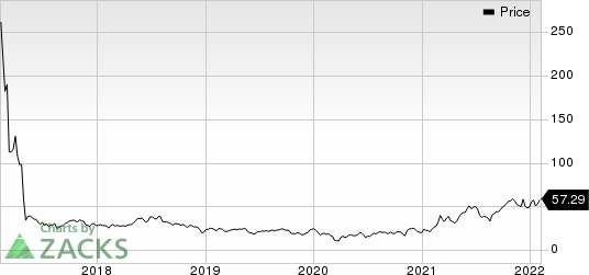 Civitas Resources, Inc. Price