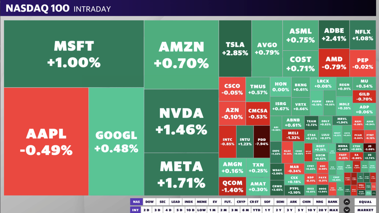 Mapa de calor del Nasdaq 100 a las 2:55 p.m. ET del 29 de enero.