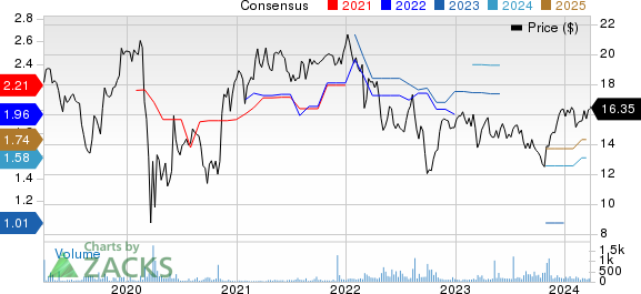 Legal & General Group PLC Price and Consensus