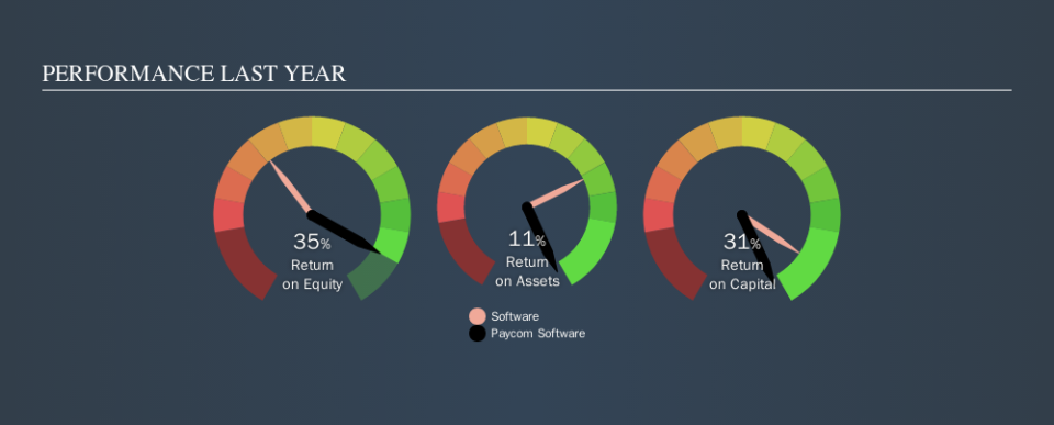 NYSE:PAYC Past Revenue and Net Income, November 5th 2019