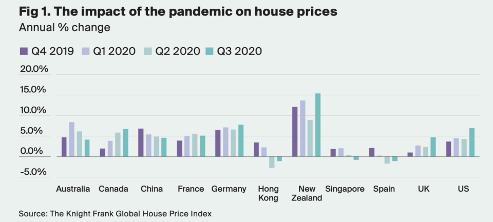 Knight Frank Global Price Index