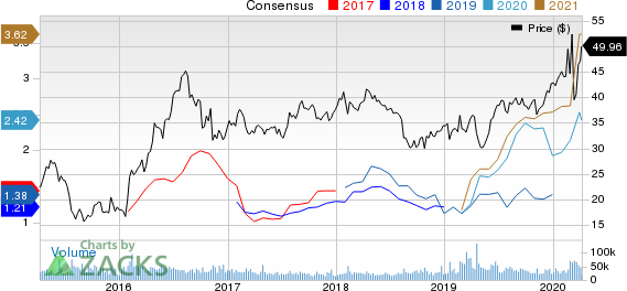 Newmont Goldcorp Corporation Price and Consensus