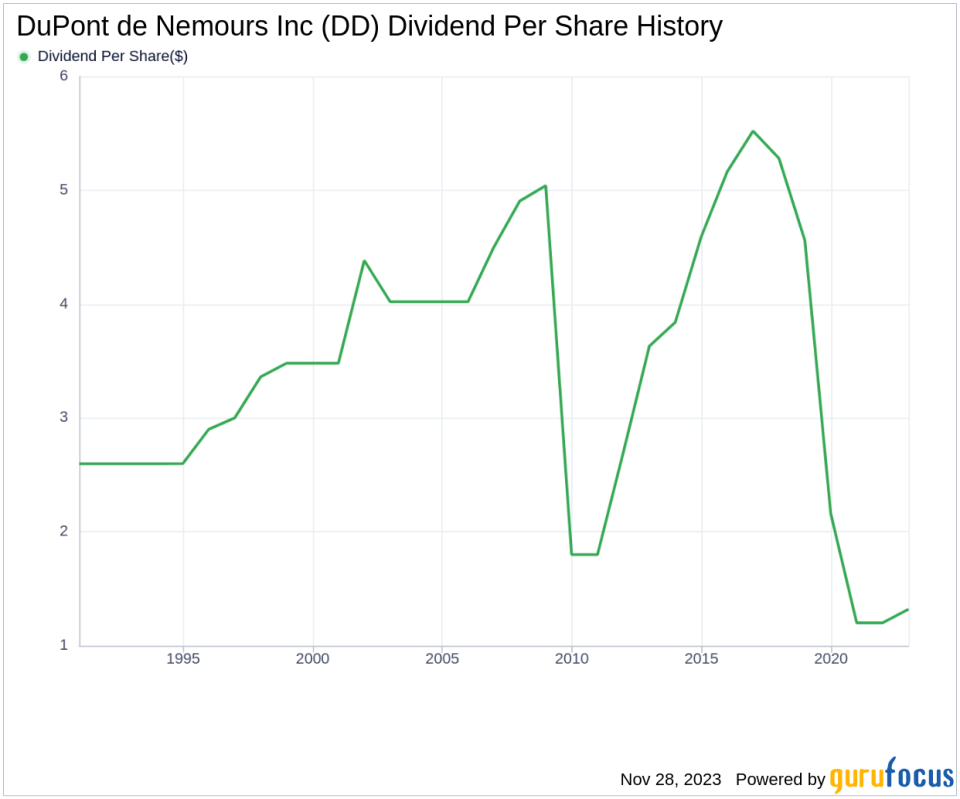 DuPont de Nemours Inc's Dividend Analysis