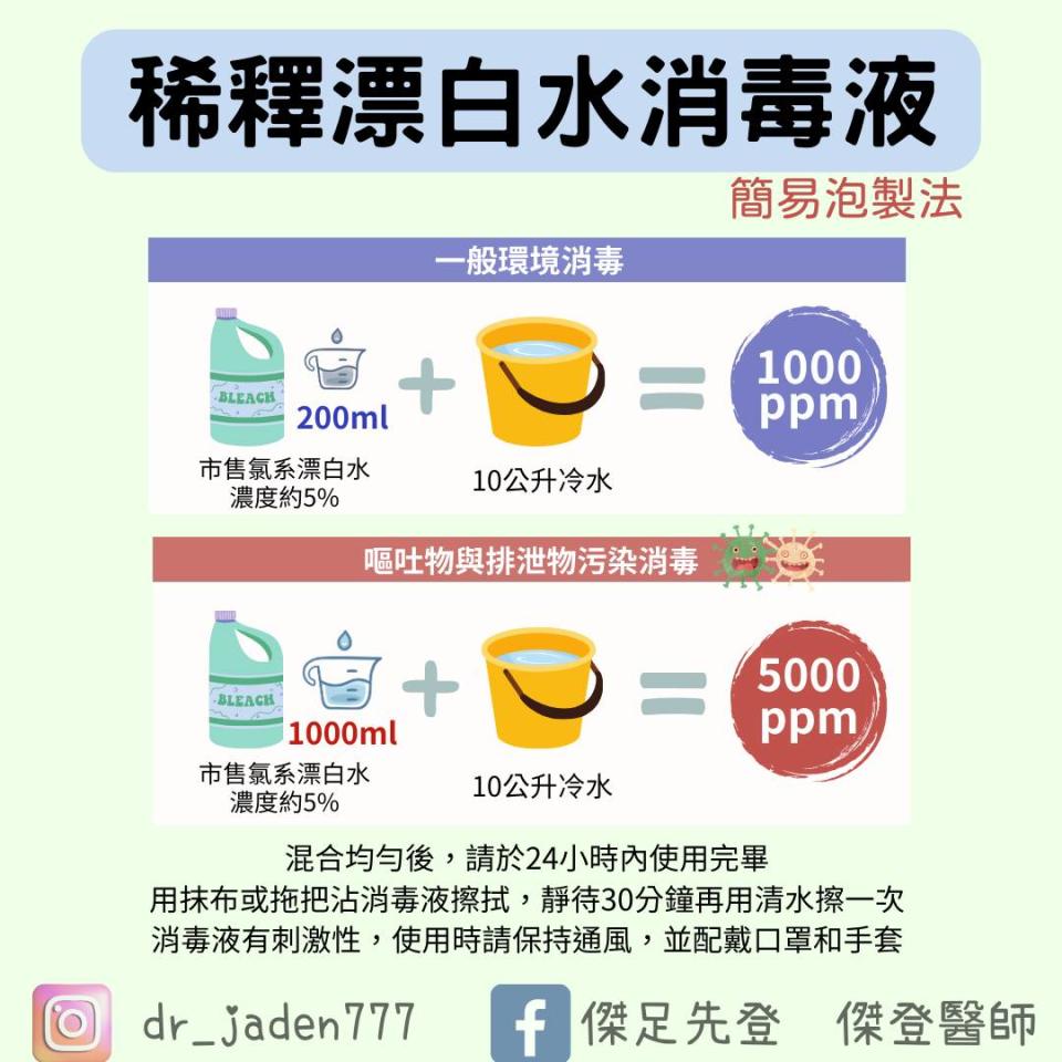 自製漂白水消毒液步驟。（圖／傑足先登 傑登醫師粉專授權提供）