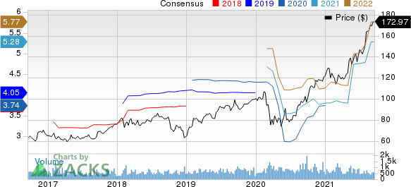 Watts Water Technologies, Inc. Price and Consensus