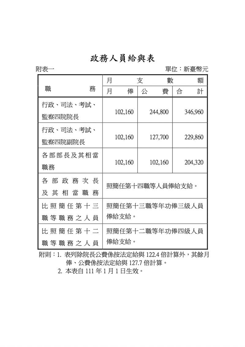 政務人員給予表。（圖／主計處提供）