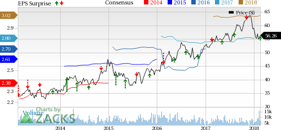 Ameren (AEE) total revenues of $1,402 million in the quarter were up 3.4% year over year.