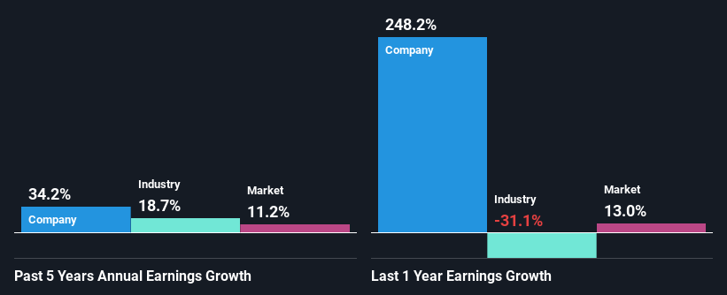 past-earnings-growth