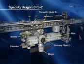 This NASA graphic shows the location of SpaceX's Dragon space capsule after its docking with the International Space Station on March 3, 2013. The Dragon capsule is delivering cargo for NASA under the CRS-2 (SpaceX 2) mission.