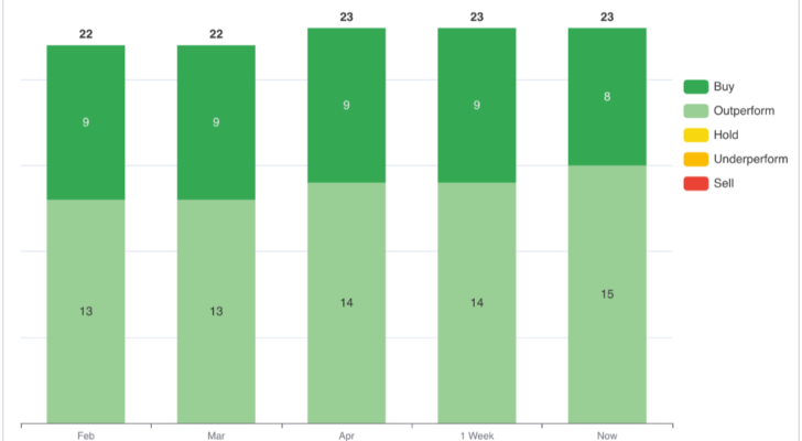 SPGI analyst ratings.