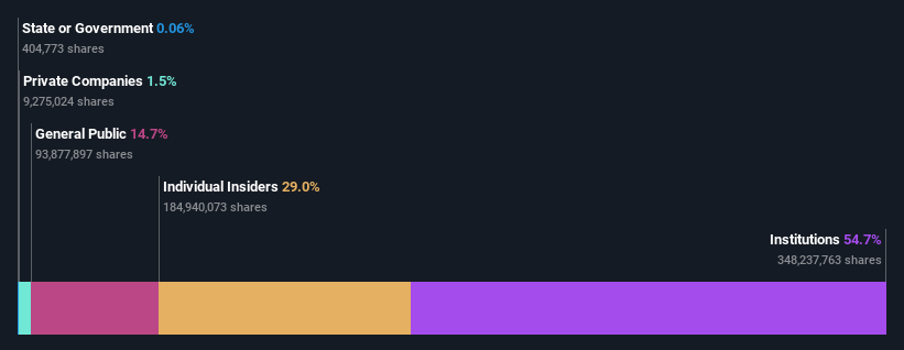 ownership-breakdown