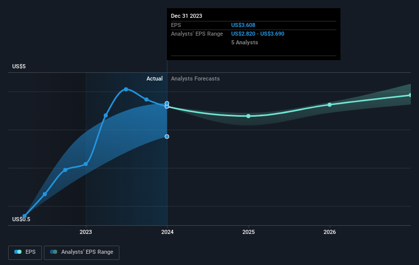 earnings-per-share-growth