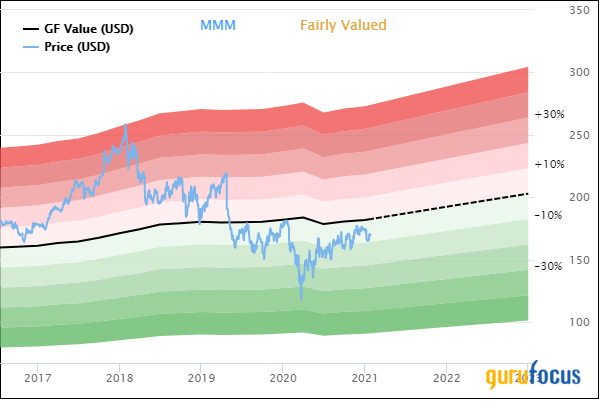 3M Earnings Beat Estimates Due to Pandemic Demands