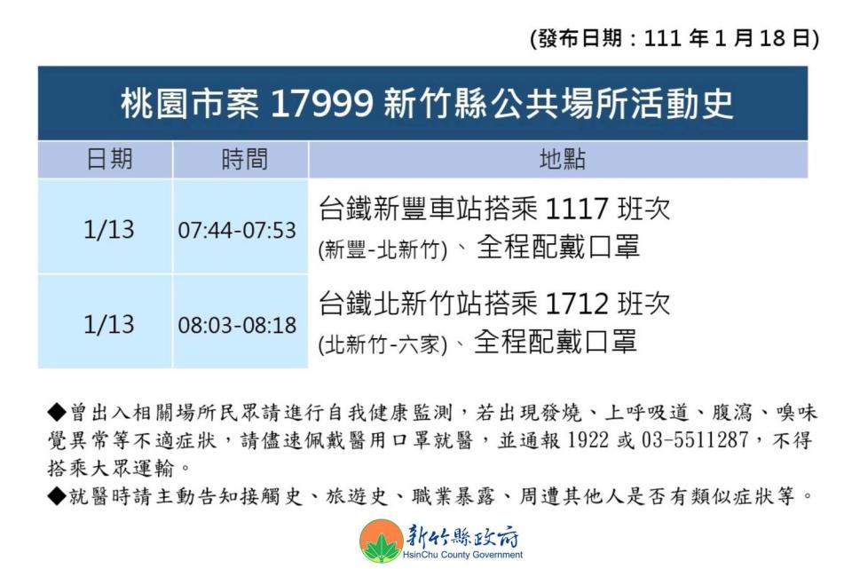 新竹縣政府18日公佈新冠確診者幼兒園實習老師（案17999）足跡。   圖：翻攝新竹縣政府臉書