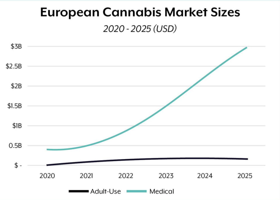 Chart: Brightfield Group