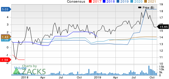 Laureate Education Inc. Price and Consensus