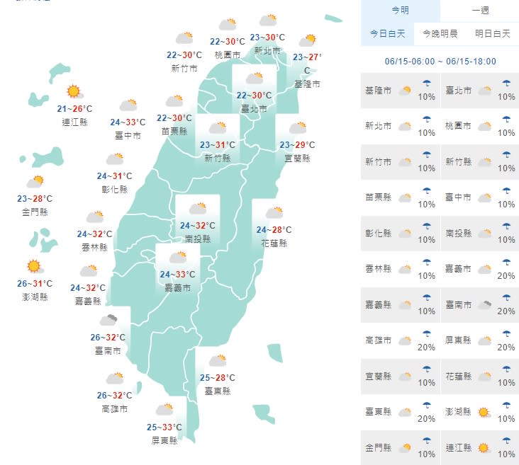 (取自氣象局網站)