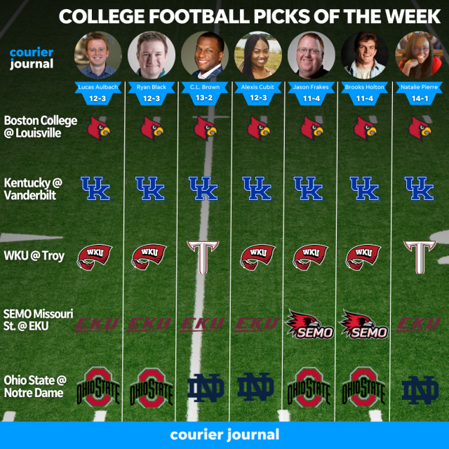 2022 SEC Football Predictions: Week 4