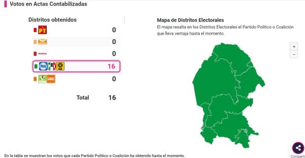 PREP Coahuila elección de diputados locales