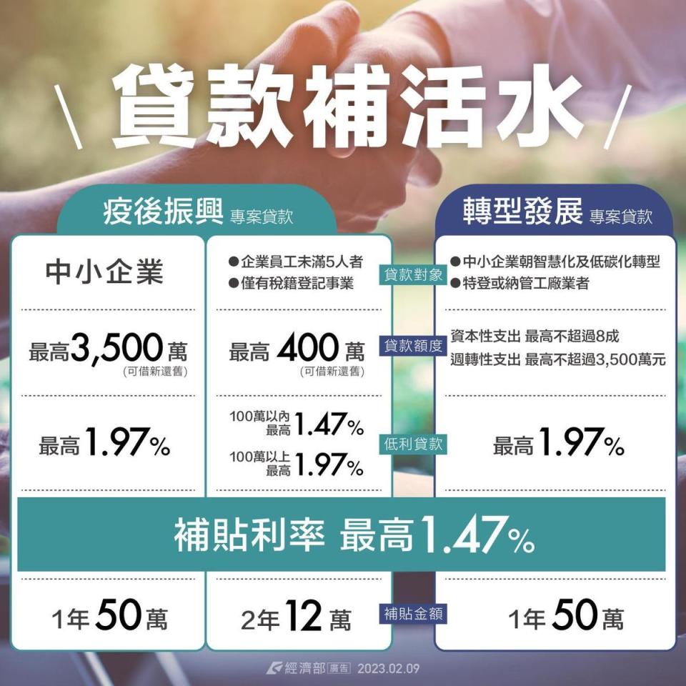 經濟部將推專案貸款，幫助中小企業轉型、度過疫後振興階段。（經濟部提供）