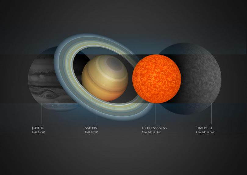 small-star-comparison