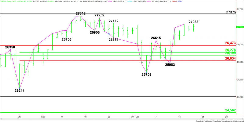 Daily December E-mini Dow Jones Industrial Average