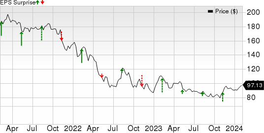 The Walt Disney Company Price and EPS Surprise