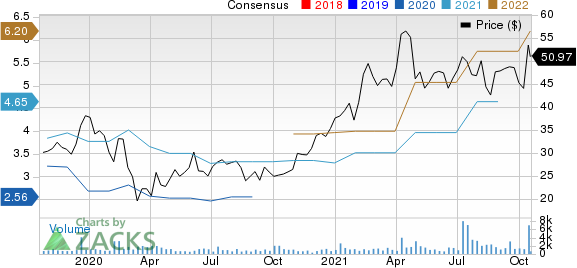 SMART Global Holdings, Inc. Price and Consensus