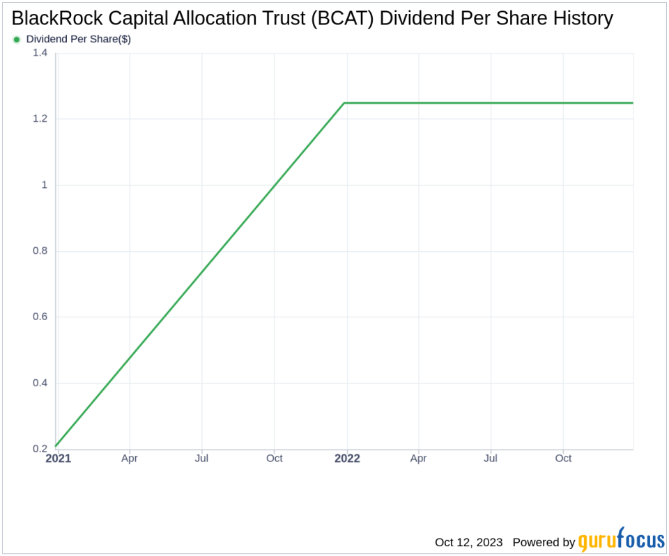 BlackRock Capital Allocation Trust's Dividend Analysis